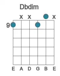 Guitar voicing #0 of the Db dim chord